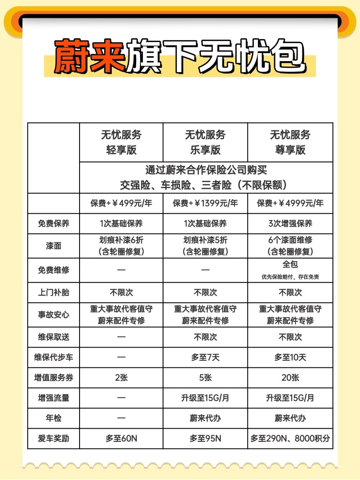 2022款蔚来ET5Baas版本保险交了4次了，没有出过险，给大家