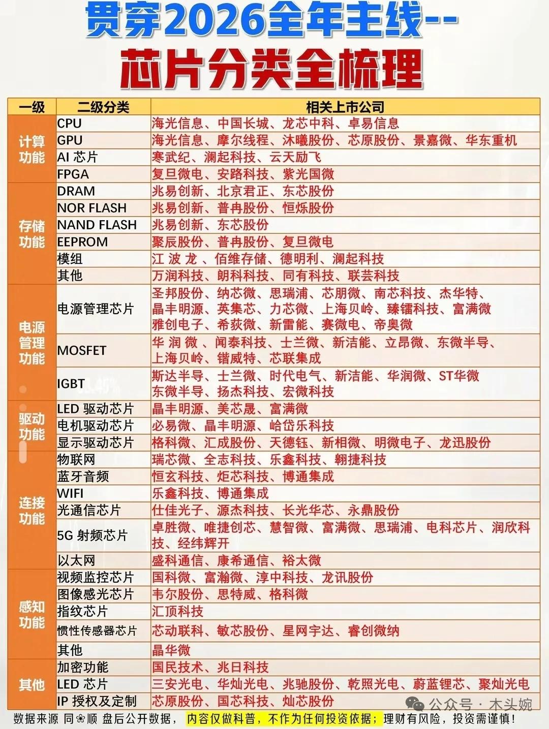 一文看懂！贯穿全年的芯片+AI+电力三大主线，细分赛道龙头汇总。5月市场主线清