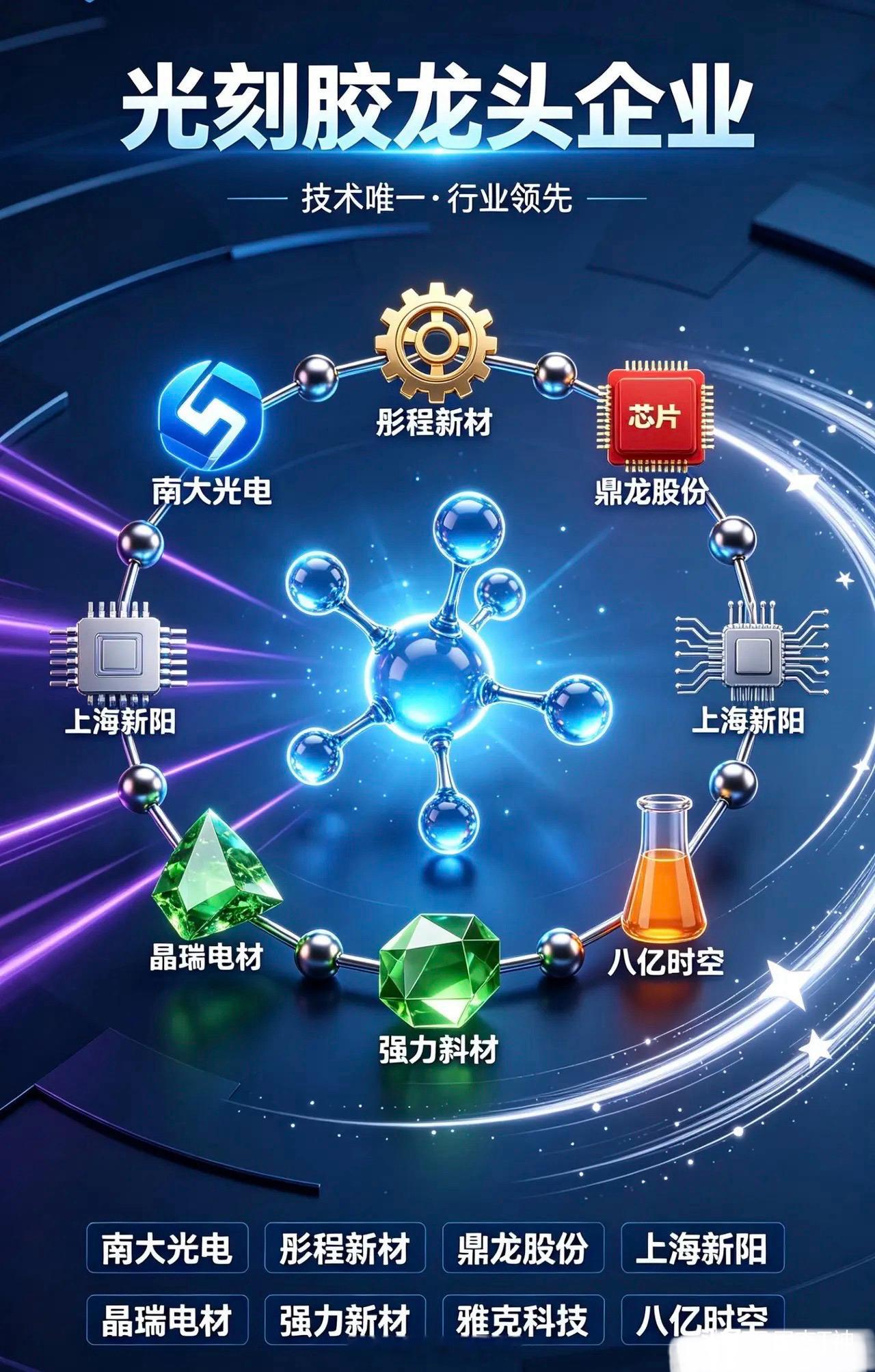 光刻胶龙头·唯一性公司1.南大光电｜ArF先进制程唯一量产龙头•国内唯一实现