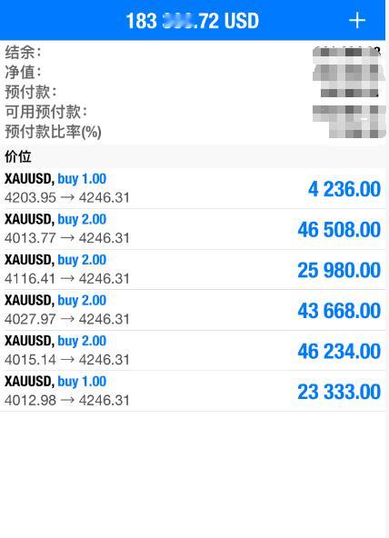 为什么近段时间我选择坚持看多黄金，其中的核心逻辑就是随着市场交易员押注12月份降