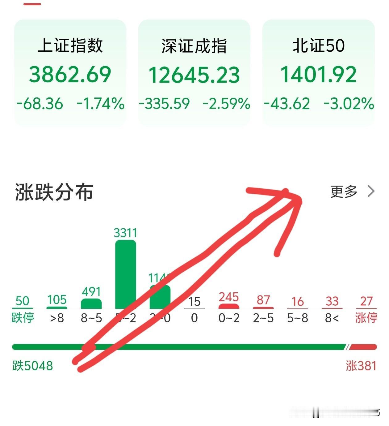 大A5000多家，蓄势待发，现在的问题是：1，你也不知道他要蓄势多久，什么时候