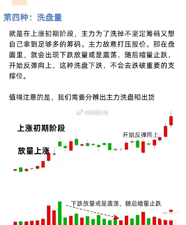 六种成交量逻辑，洞悉主力资金意图第一种：对倒量主力通过“左手倒右手”的方式操作筹