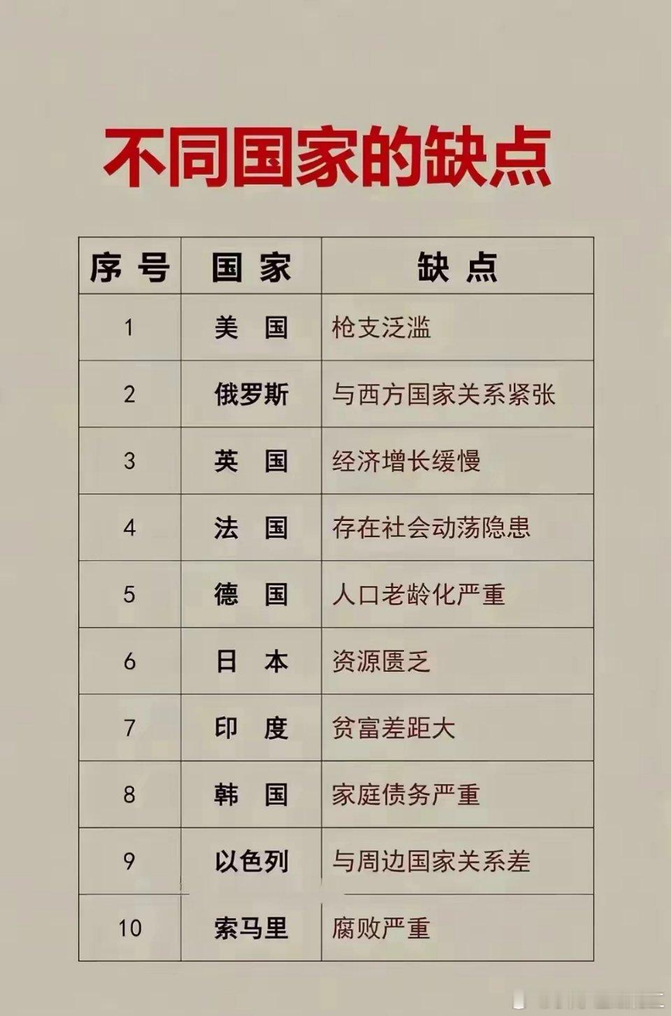 各个国家的缺点。