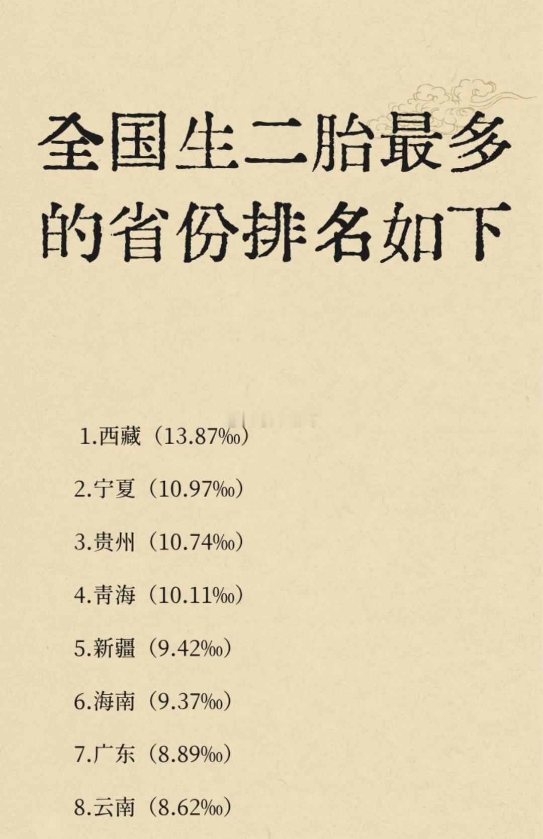 全国生二胎最多的省份排名。