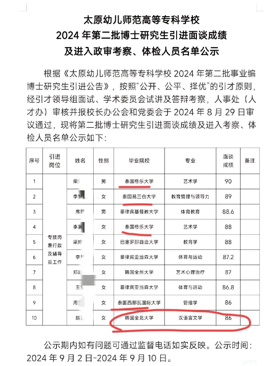 真是没想到，清一色泰国、菲律宾留学博士回国到高校任教，说不是水博谁信呢？外国渣