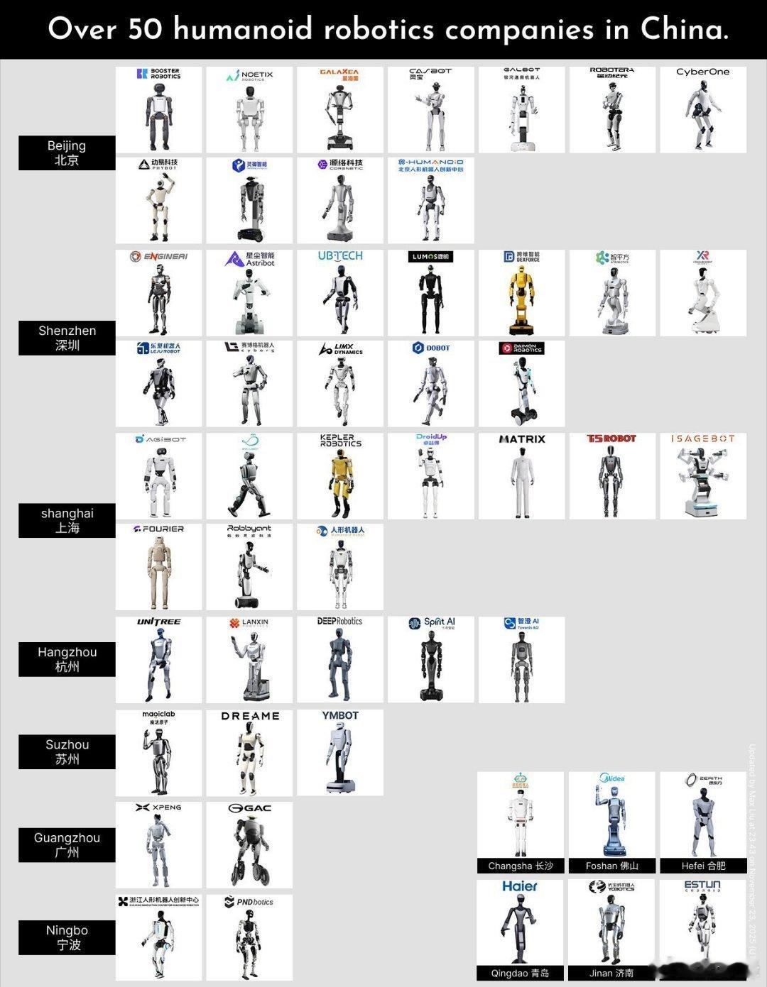 大浪淘沙，看好窝棚NVIDIA强调物理AI将成为数万亿美元级机会。机器人