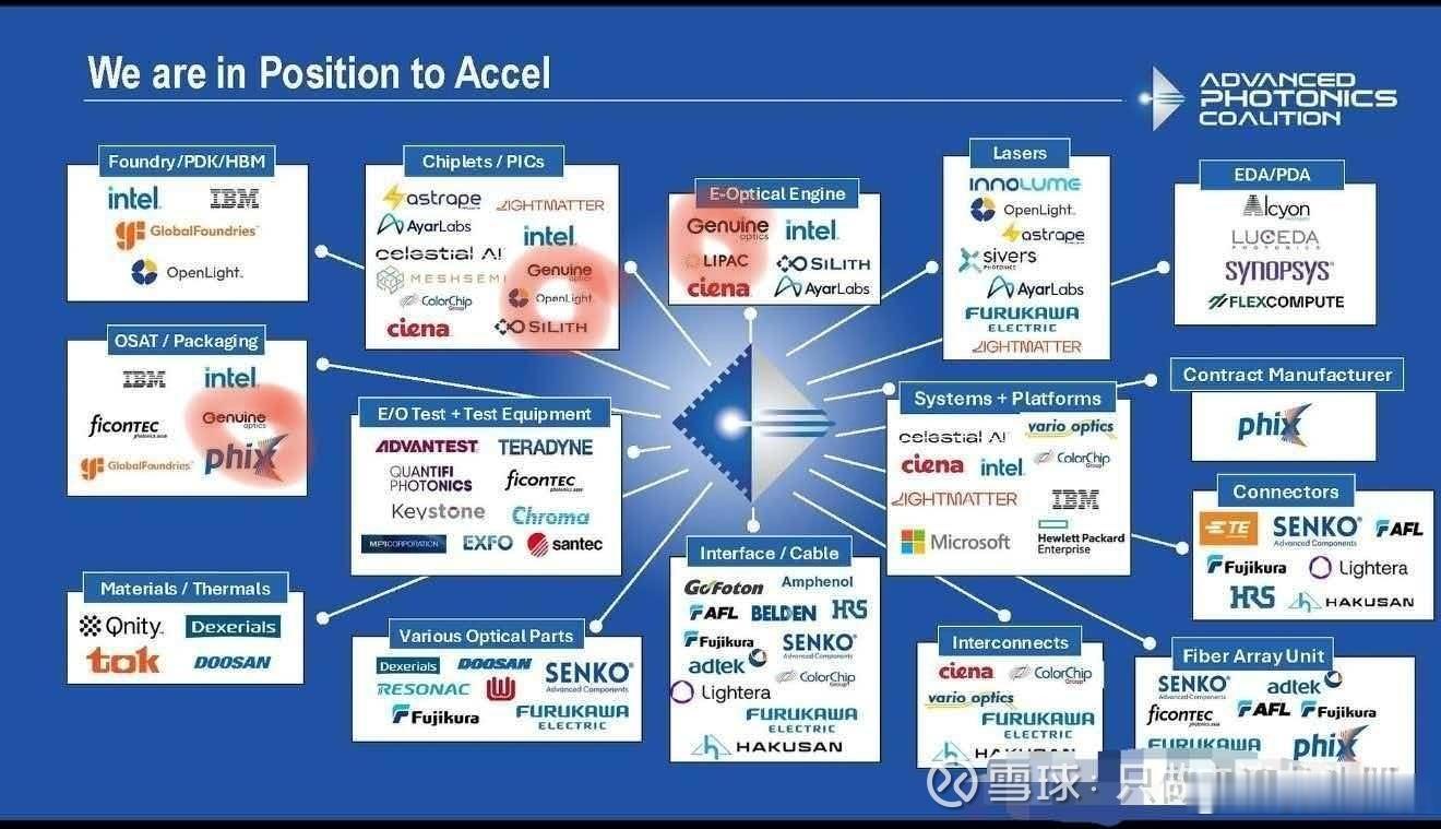 华工进入北美实锤Ge­n­u­i­neOp­t­i­cs华工科技(华正正源)：