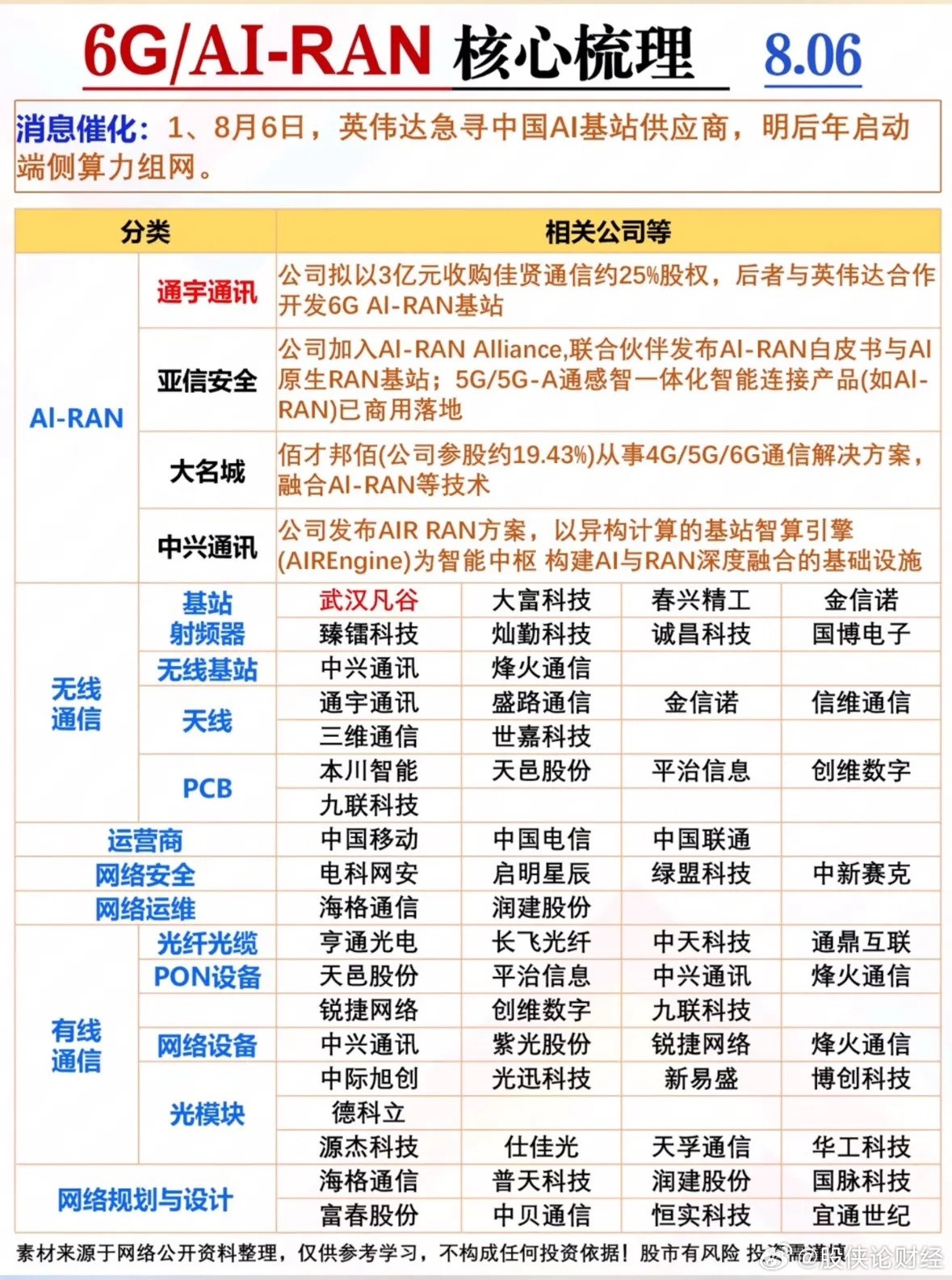 英伟达急寻中国伙伴！6G与AI基站全梳理