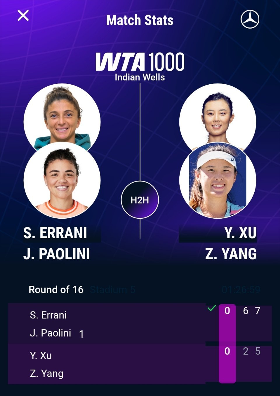 WTA1000印第安维尔斯站双打第二轮，头号种子埃拉尼/鲍里妮以6-27-5击