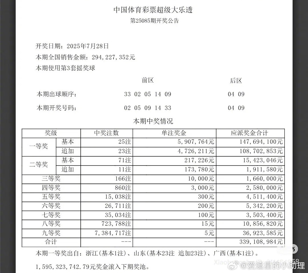 女大学生中奖2亿多，谁慕了？还没出社会，就已经退休。。。。[哭哭]​​​