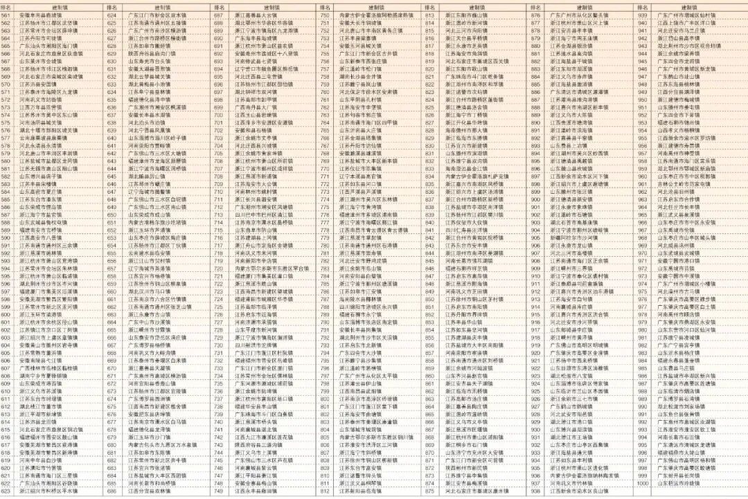 2025年全国千强镇! 汕头2镇上榜