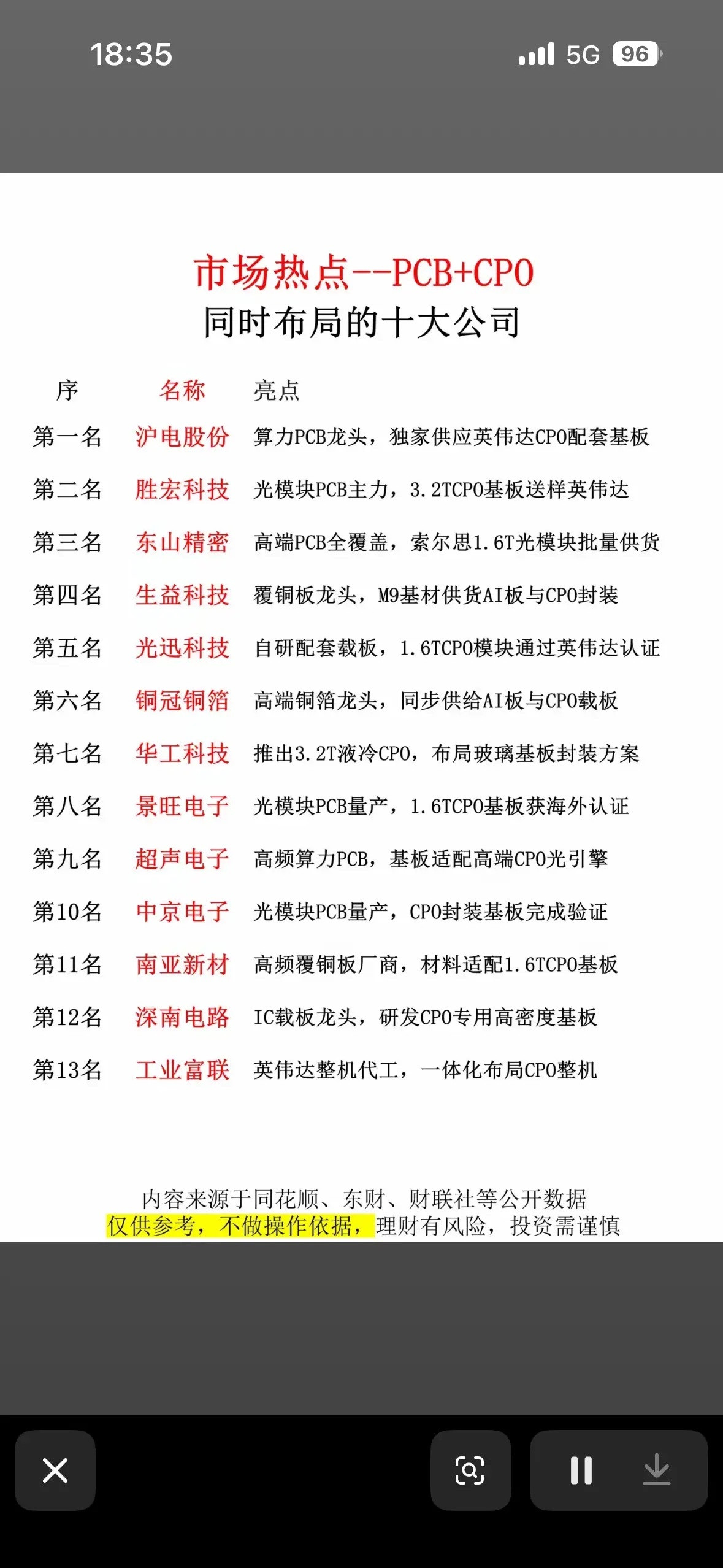 PCB+CPO十大公司排名，带你领略行业新趋势！最近对PCB+CPO行业研究