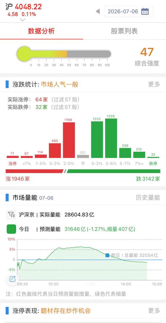 这种情况还是先休息，嗑嗑瓜子就行了，多做多错