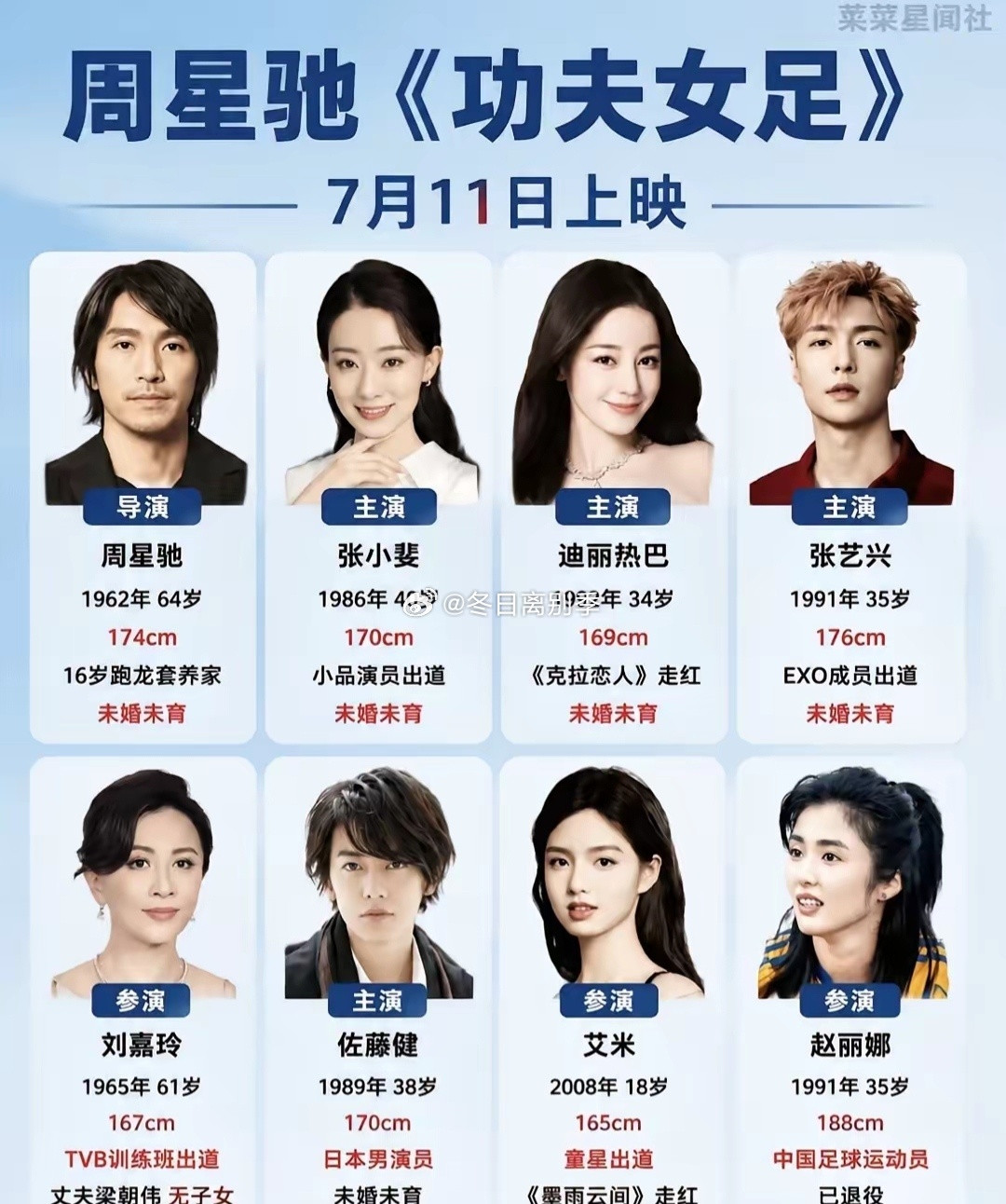 《功夫女足》的业内观后感出来了，评价非常高，演员各有各的突破，照这个架势是要爆吧