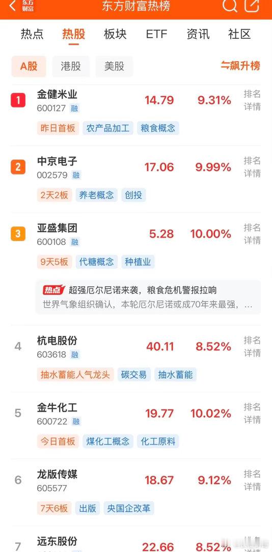 2026年9月8日，各大股吧前十热股:淘股吧:1.龙版传媒2.亚盛集团3