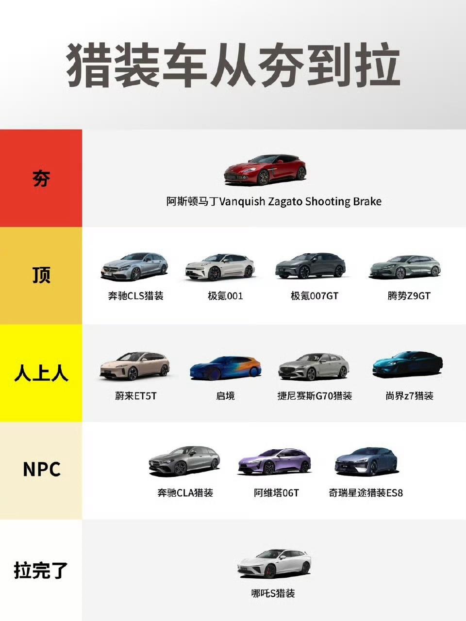 各位觉得这个图最不可能是谁做的？