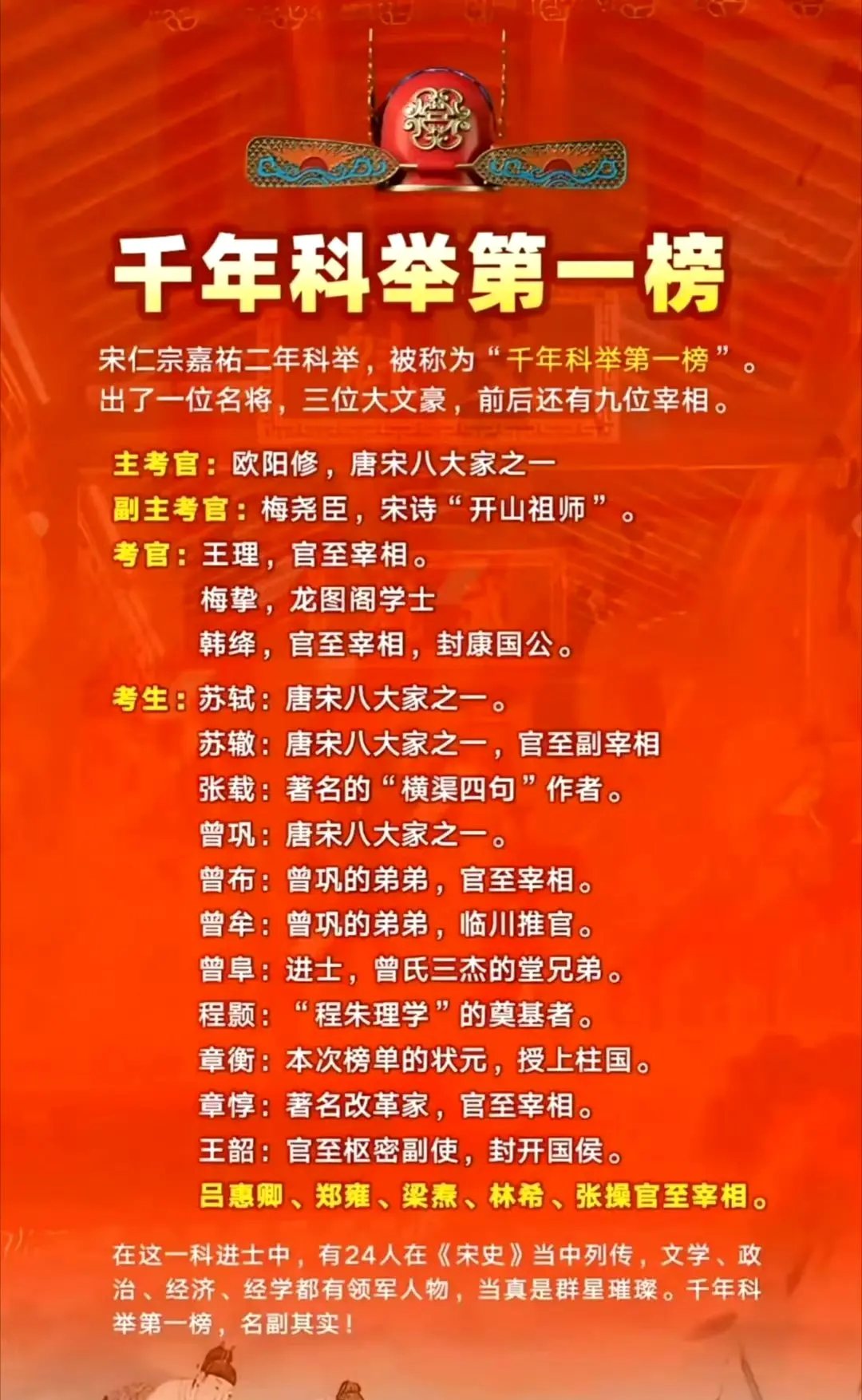 北宋仁宗时期的千年第一榜！一门六进士！也就是曾巩家的堂兄弟六人，同中进士！