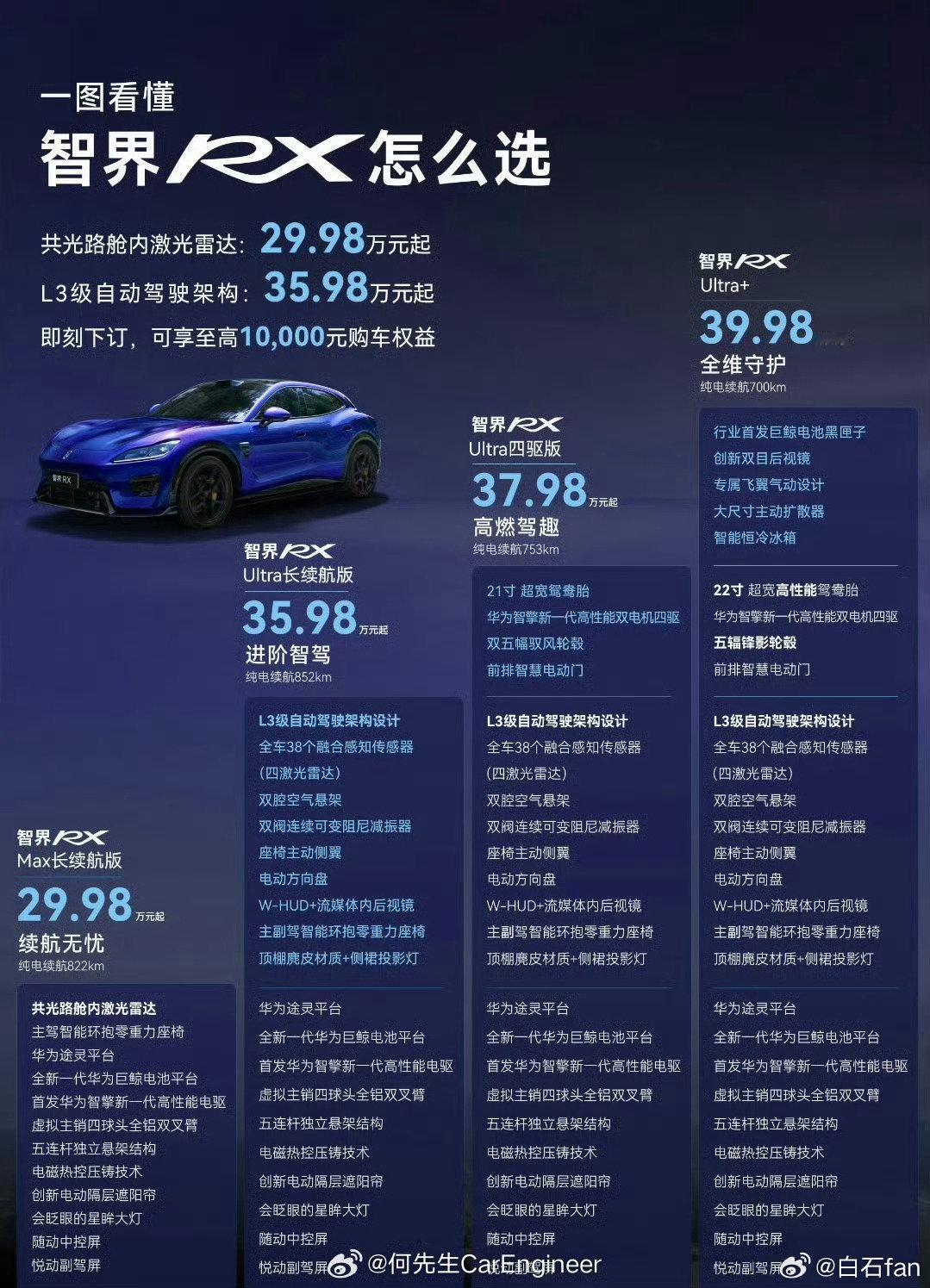 很多人吐槽智界RX贵有一说一，确实不便宜🤦‍♂️仔细看配置，产品力很能打给的很足似乎又有点合理就看
