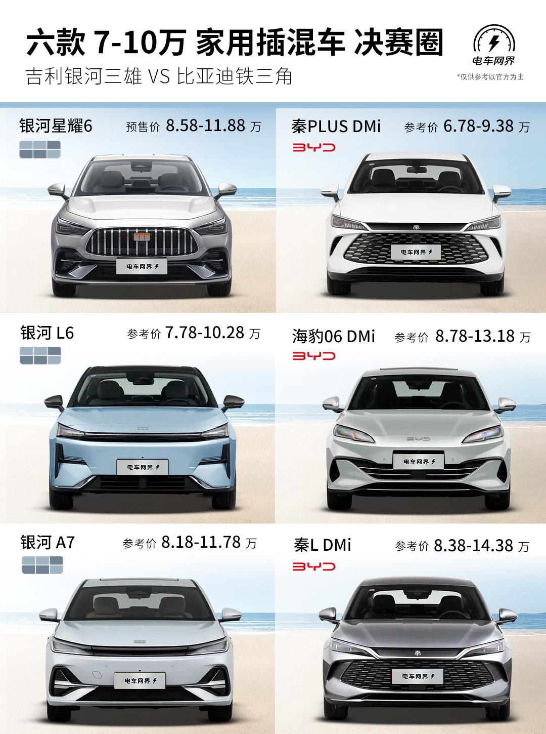 吉利银河星耀6开启预售，预售价为8.58万-11.88万元，预计上市后起码再少1