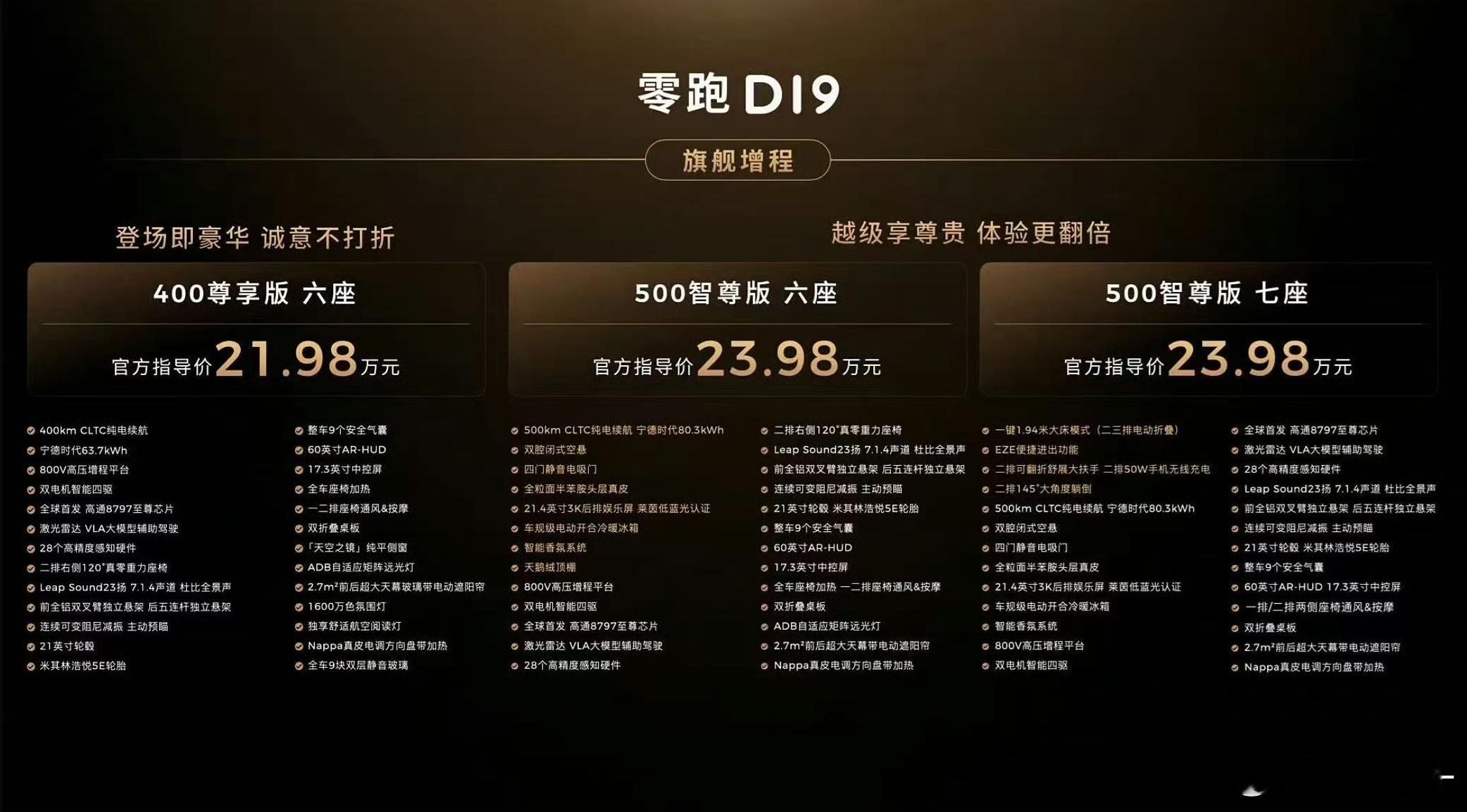 看到零跑D19的定价，我蒙圈了汽车的成本究竟是多少？？