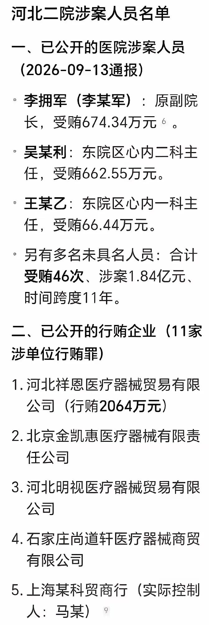 省二院涉案人员名单出来了，一桩持续11年、涉案1.84亿的医疗贪腐大案彻底浮出水