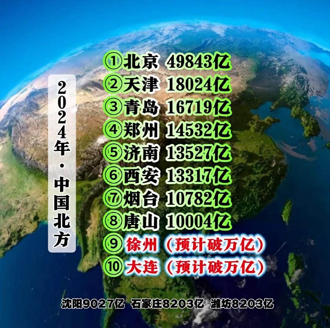 预计在今年北方区域突破万亿大关的徐州和大连，加起来就有10座城市，徐州虽然属于江