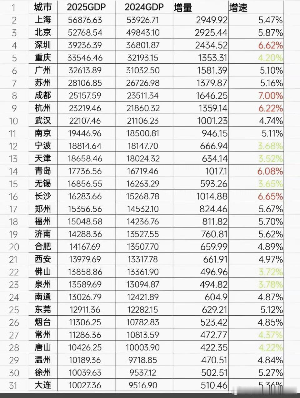 中国“万亿城市”已达31座，哪些城市是意外？徐州与大连徐州，2024年