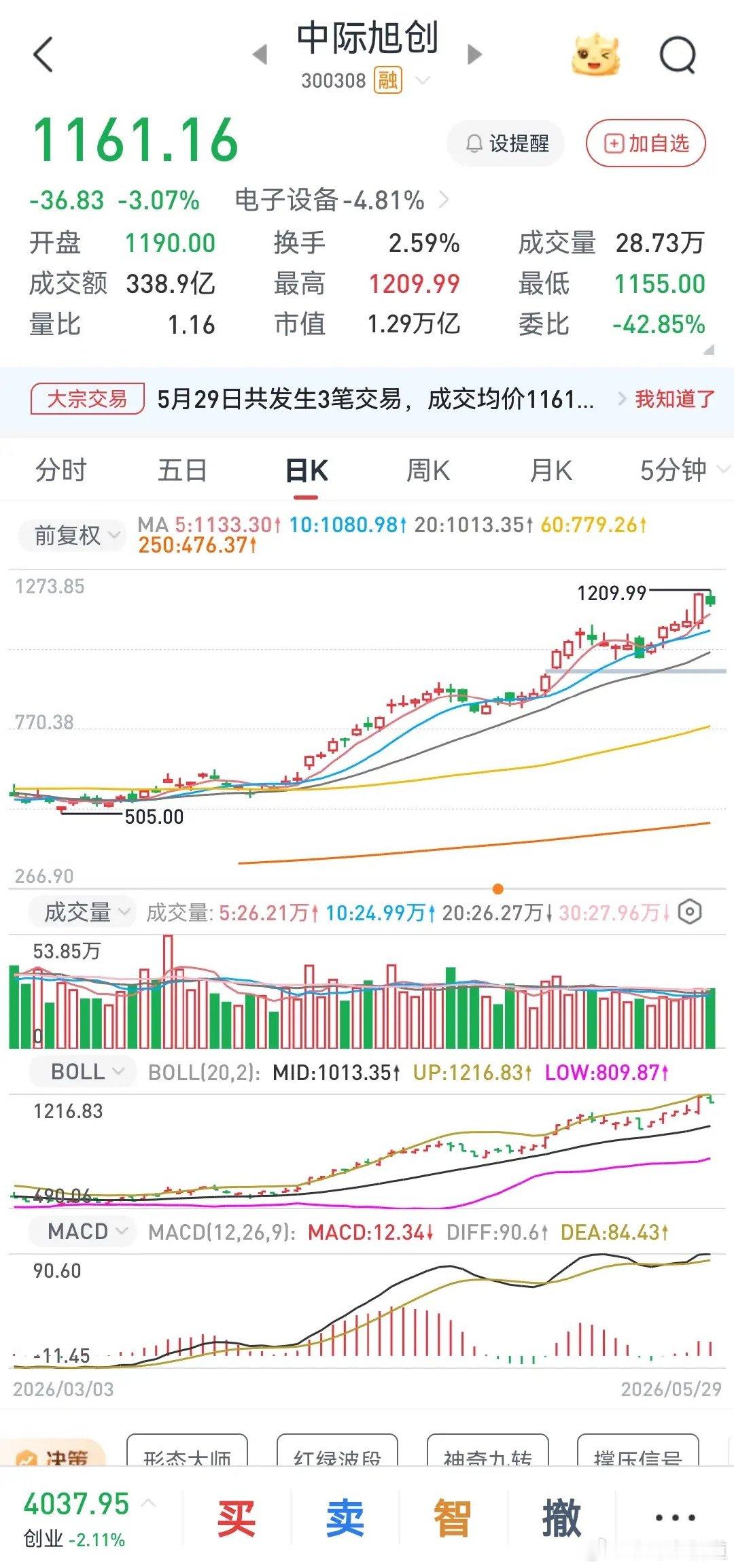 cop概念很火谁才是最后的接盘侠今年最火的概念大概就是CPO概念，很多个股