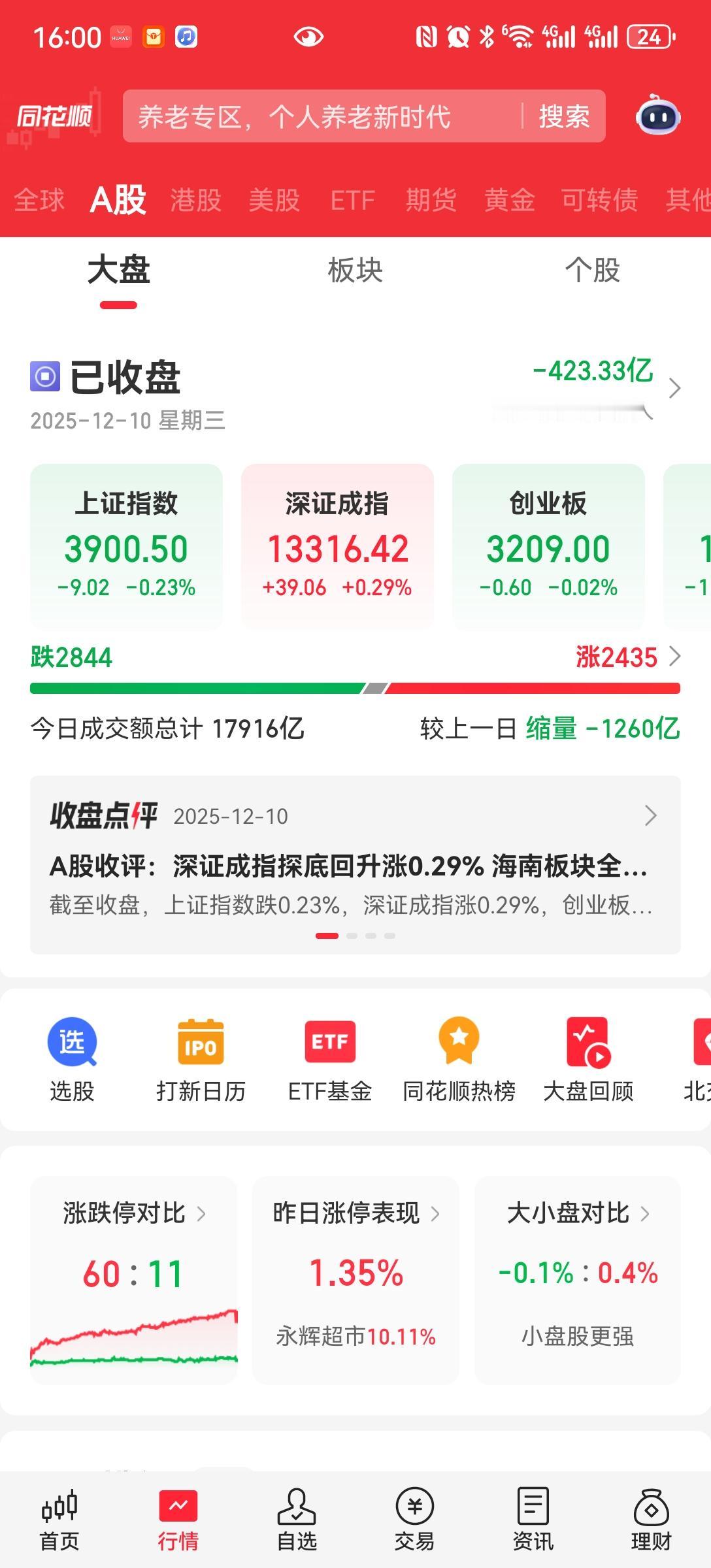 无量拉升下午突然拉升，是地产，保险，证券。没有放量，就是没有跟风资金。这个是