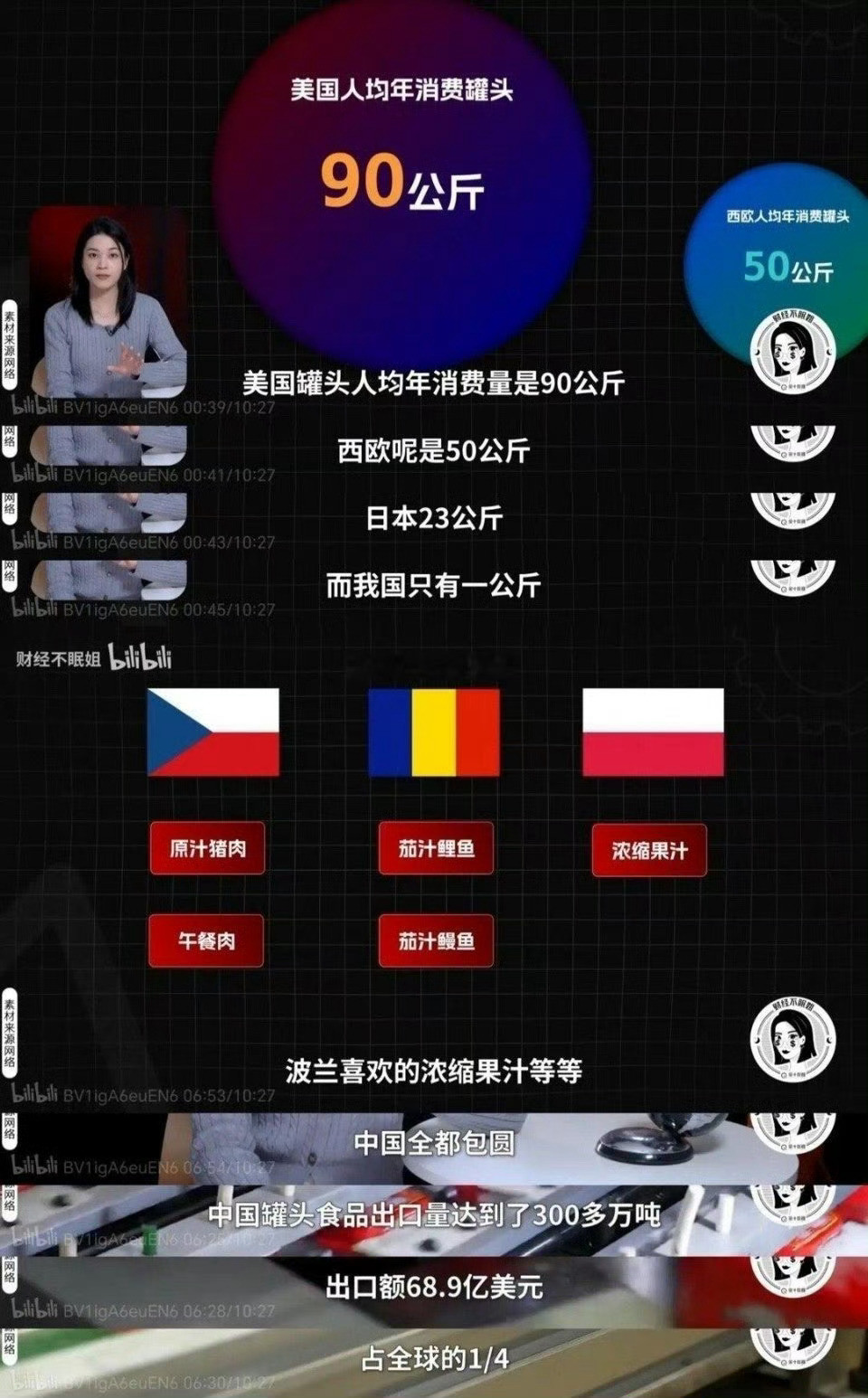 网友：为什么中国人不爱吃罐头？？​​​