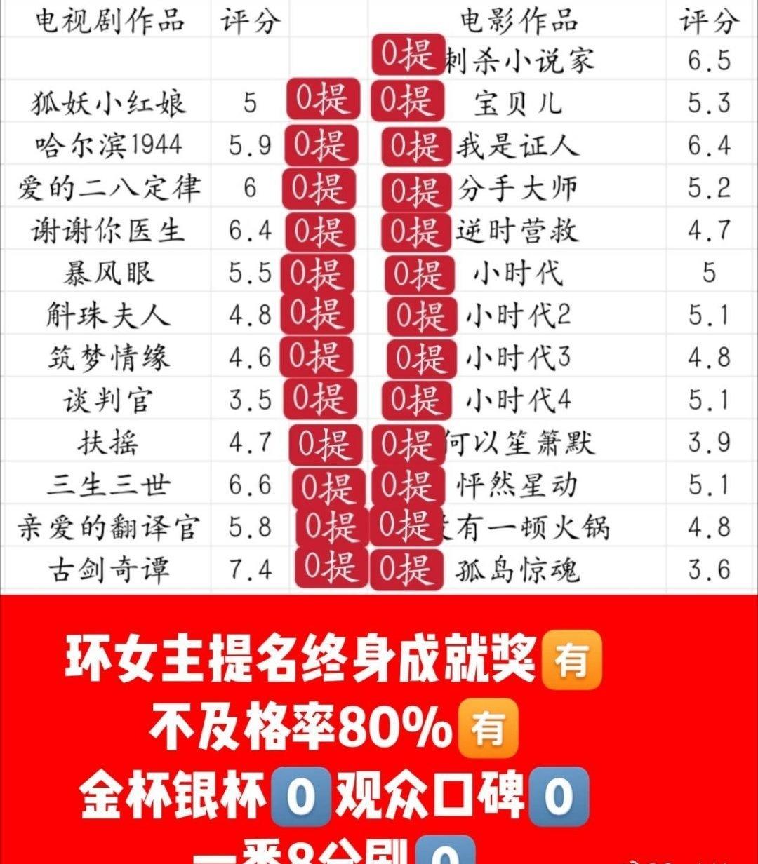 飞天奖赵丽颖休息两年，你怎么什么也没拿下[？？？]​​​
