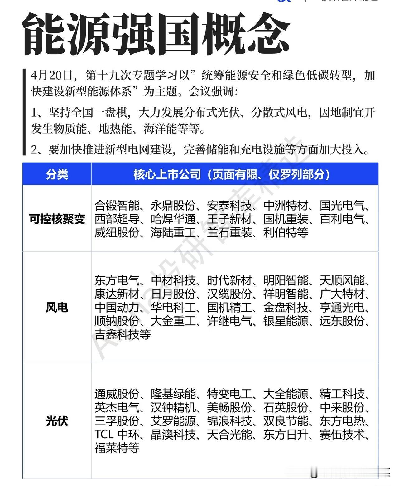 能源强国定调！万亿赛道的机会，藏在这些方向里当全球能源格局加速重构，一场关