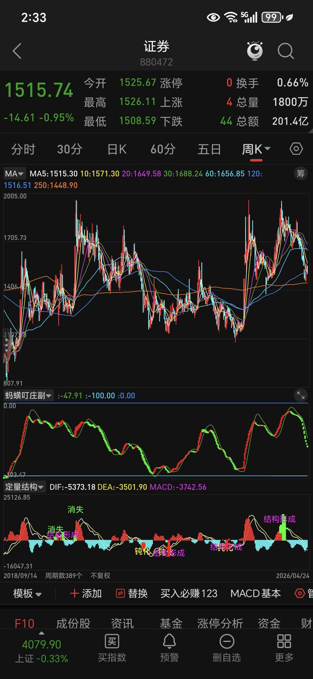 证券股不涨，我用了三年多时间才看明白，就是国家队不想让它涨，因为国家要的是慢牛，