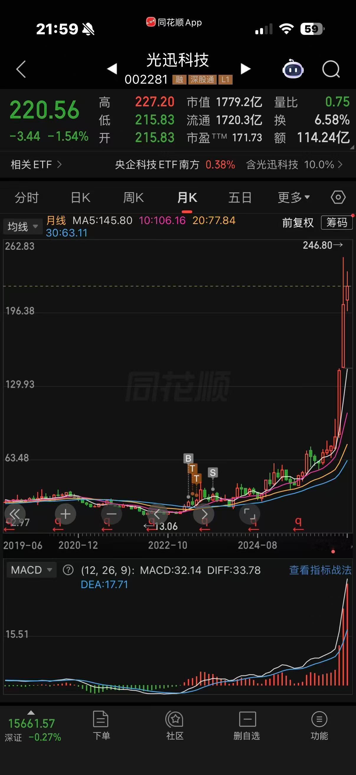 买得好不如拿得住啊。一个朋友前两年就买入了一堆Ai产业链，全都倒在黎明前，还