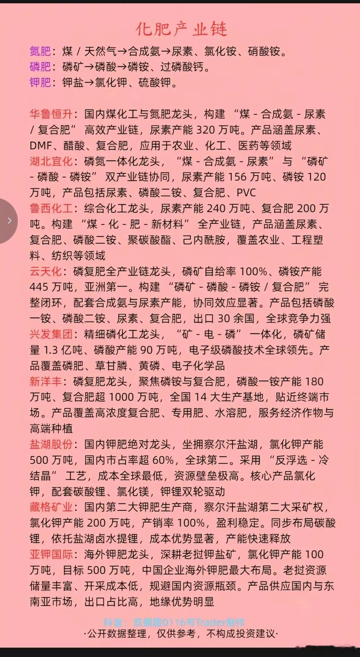 尿素价格暴涨超80%！国际化肥价格大幅跳涨！中东局势影响，化肥运输和生产环节受阻