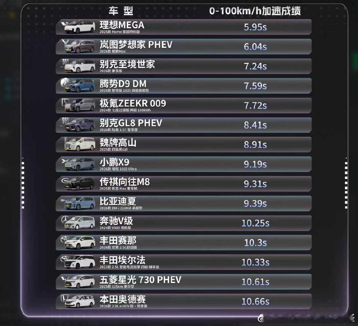 聚焦当下最受关注的家用与商务MPV车型，从真实用车场景出发，带来专业、客观、深度