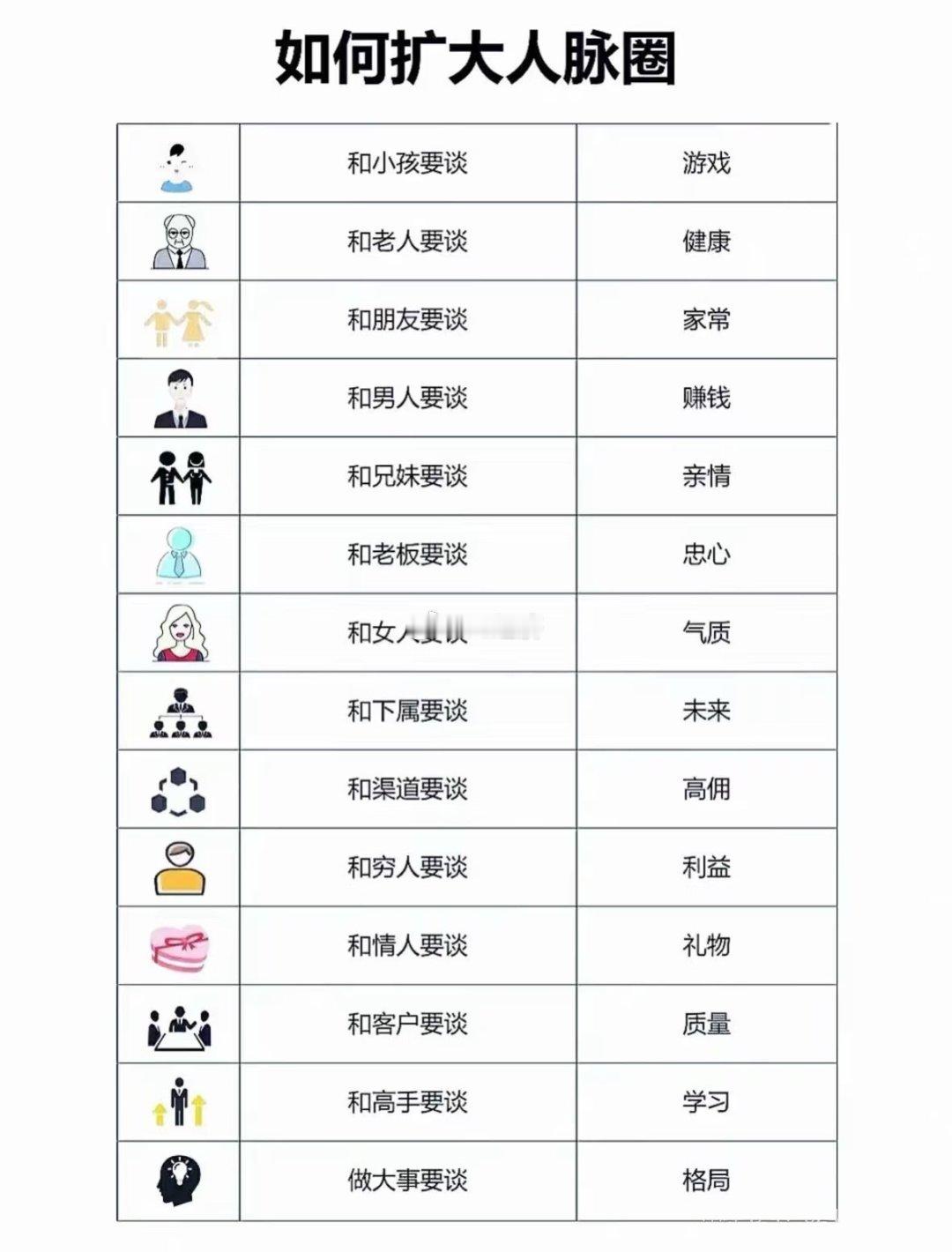 如何与各种人打交道​​​