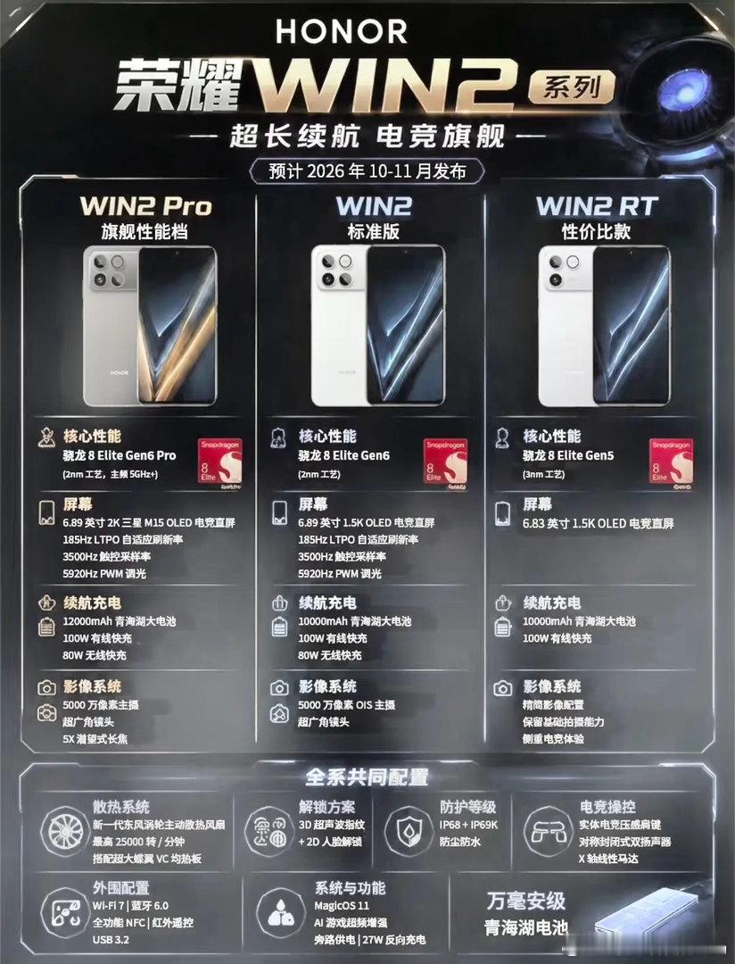 想冲高性价比性能机的先别急！荣耀WIN2系列才是你们的“本命机”。上代WIN的良
