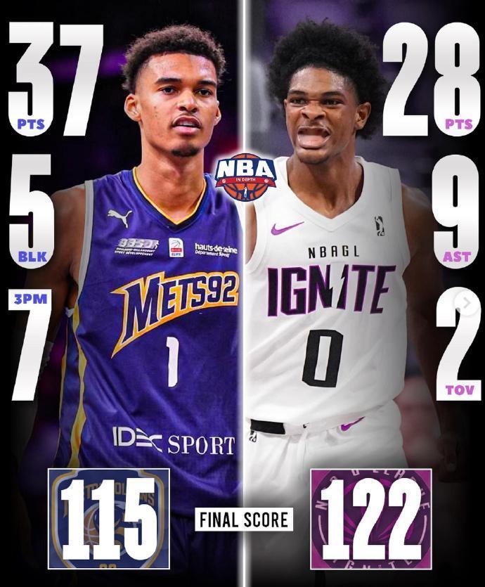 遥想当年！亨德森是可以和文班亚马相提并论的新秀...而打到生涯第三年文班