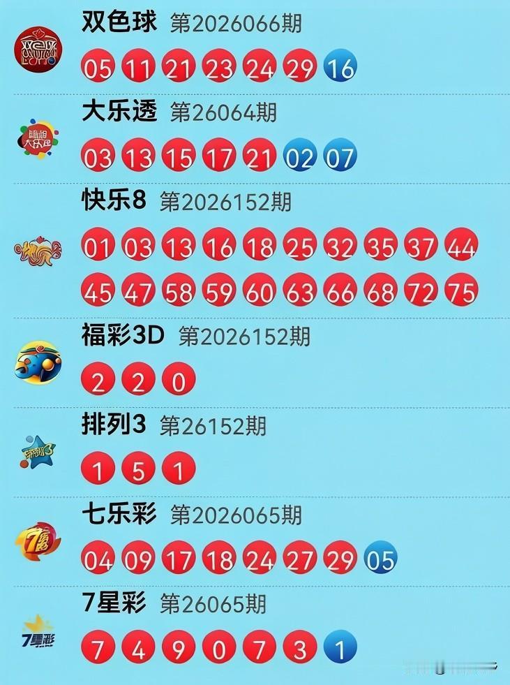 6月日开奖信息：双色球那是“梦想批发商”，专治各种不服，几个亿的奖池看着眼馋，中