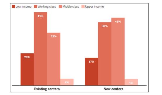 “卖血问题”突出，美媒自己调查了：“斩杀线”不是假的月7日，《纽约时报》刊发