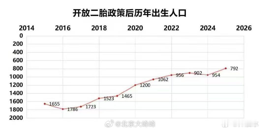 画这图的是个人才！要是不去体制内可惜了。​​​