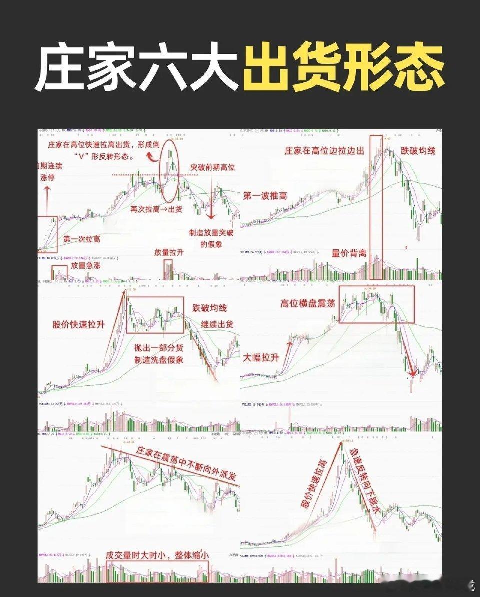 庄家六大出货形态解析在股票交易中，庄家出货是指主力资金在高位将筹码派发给散户的过