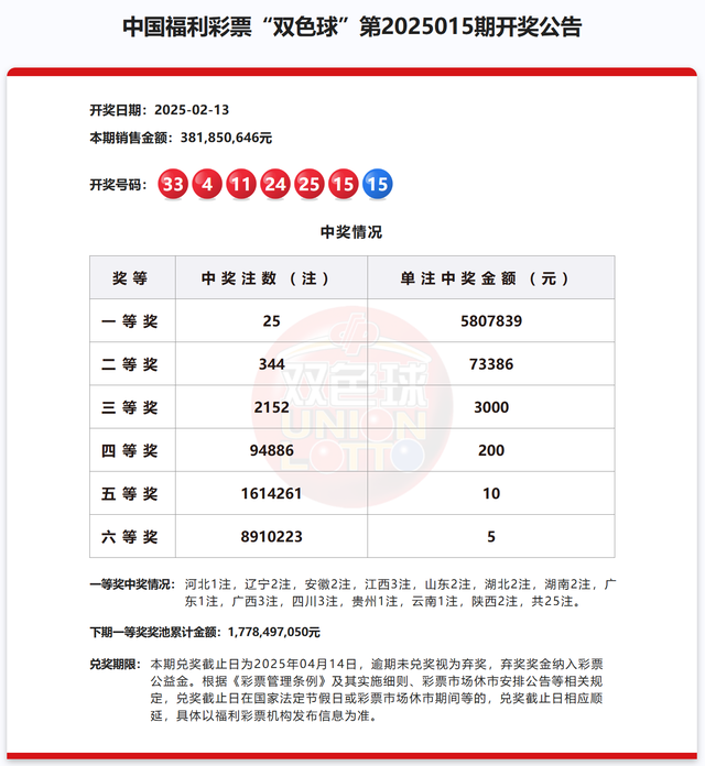 双色球开580万一等奖28注