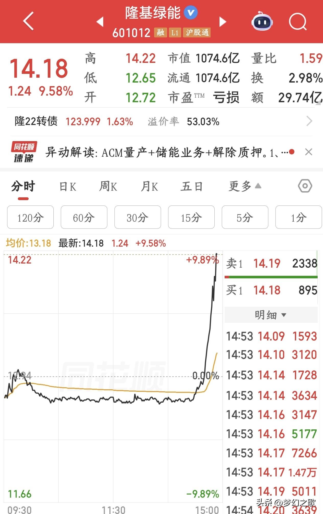 光伏这是又作妖了，不是有大利好就是出现了乌龙指作为光伏的绝对龙头，隆基是绝对的