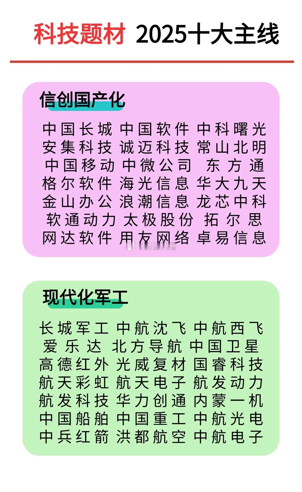 科技题材2025十大主线从人工智能、算力、人形机器人、芯片半导体、华为相关概念、