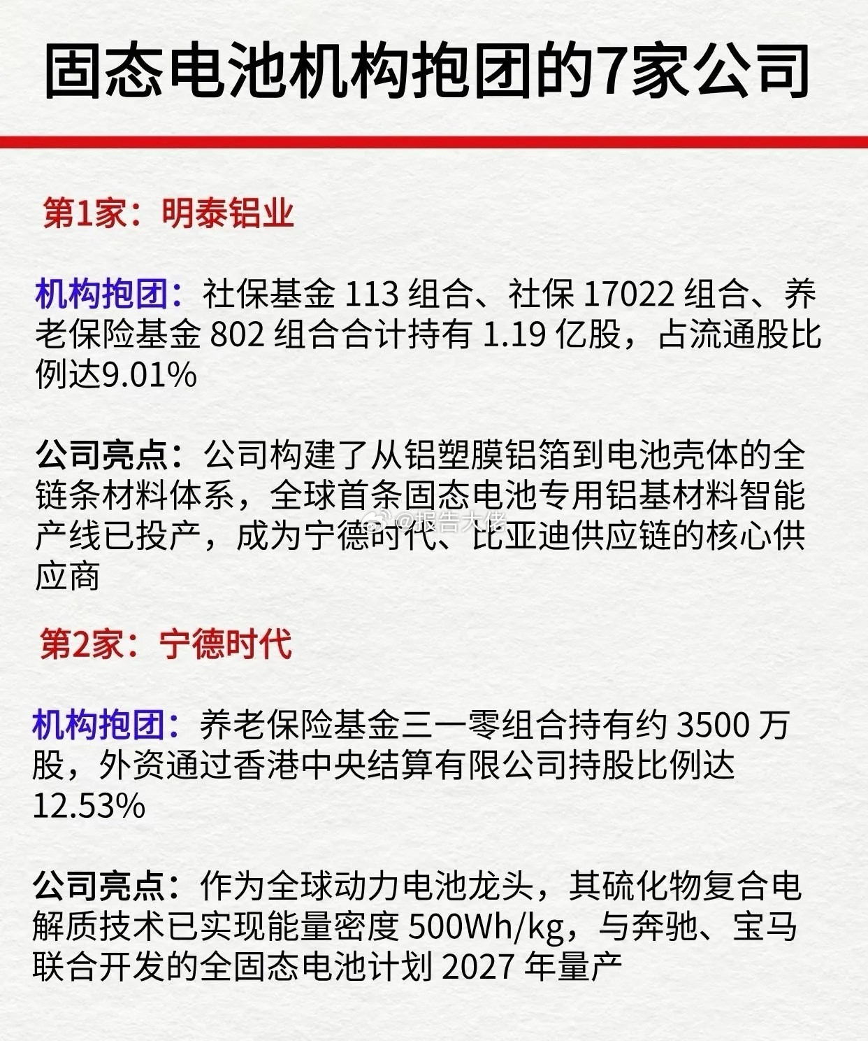 固态电池机构抱团公司梳理​​​