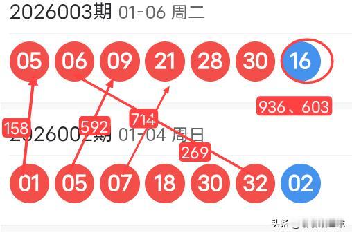 双色球26004期红球上下期尾数及蓝球尾数密码选号分析26003期双色球红球开