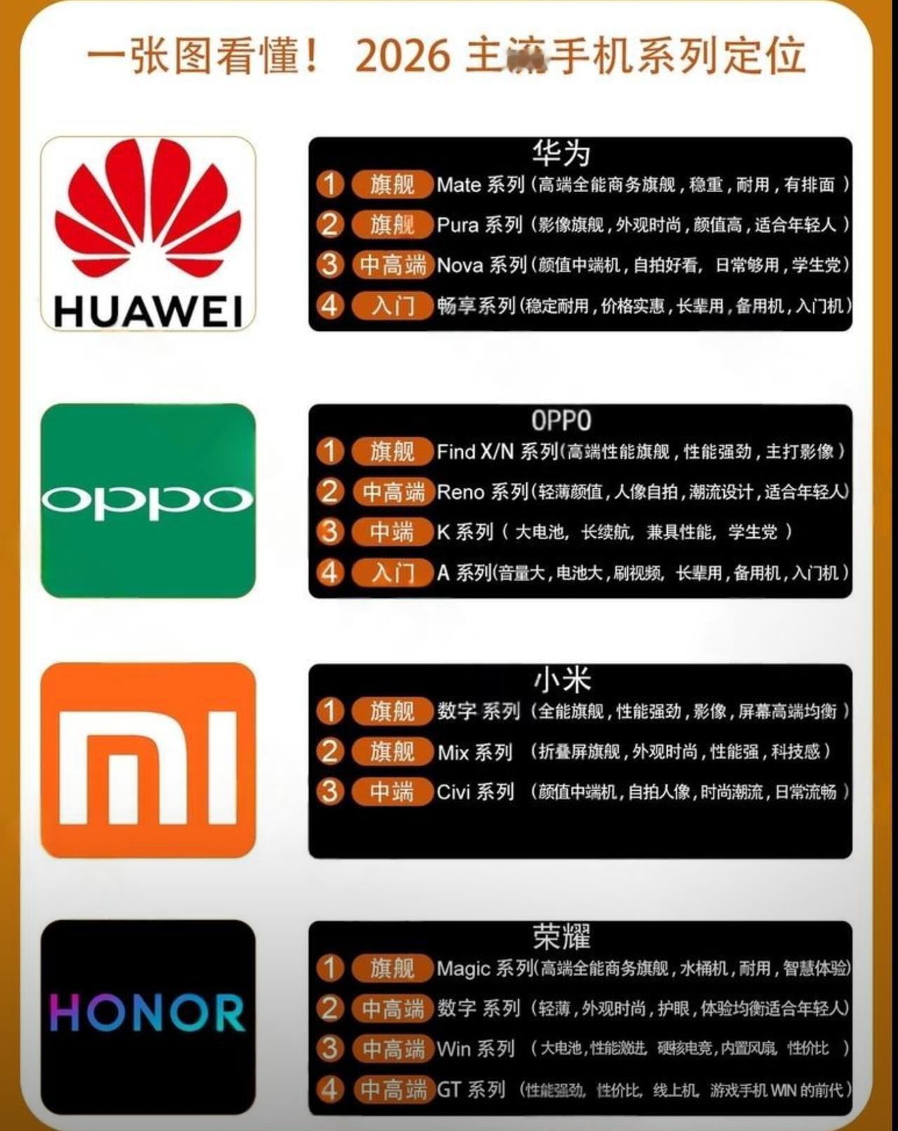 买手机别再乱选了！一张图看懂2026主流手机系列定位！华为Mate撑场面、P