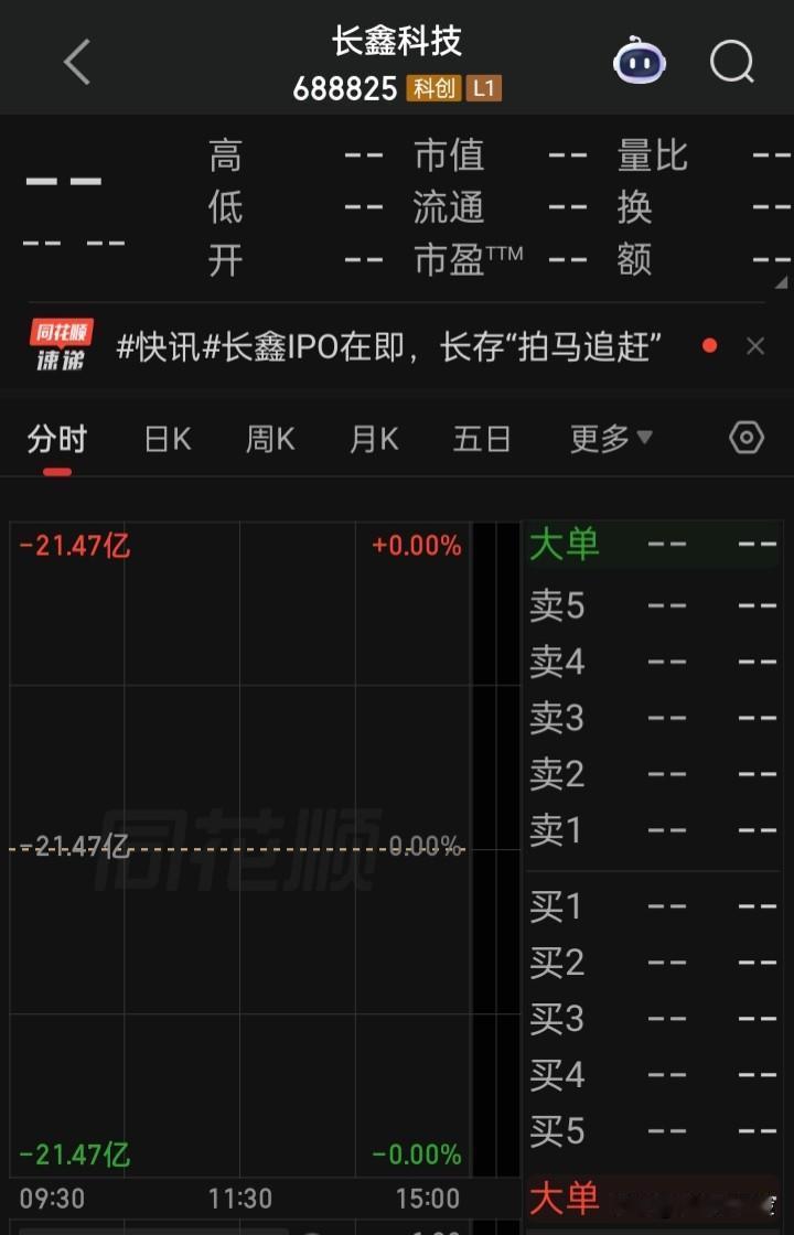 建议周四（16日）坚决打新“长鑫科技”，并建议如一旦打新中签，就一股都不卖，坚决